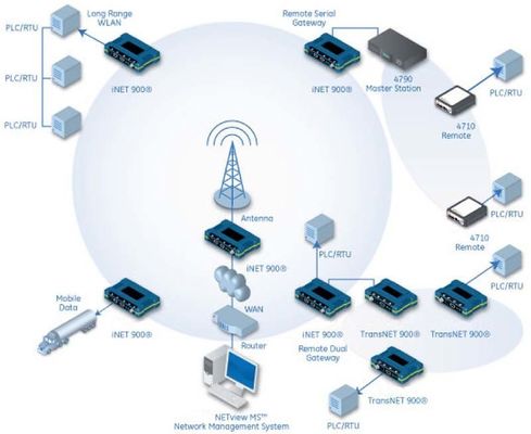 INET300/INET900 আরডুইনো ডিজিটাল রেডিও মডিউল হপিং নেটওয়ার্ক