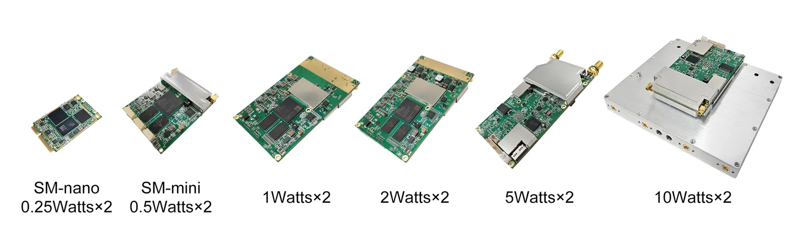 মেশ রেডিও-অ্যাডভান্সড কানেক্টিভিটি সলিউশন-SMARTmesh সিরিজ অফ ওয়্যারলেস ব্রডব্যান্ড MESH অফ OEM মডিউল 0